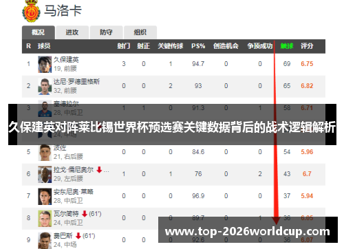 久保建英对阵莱比锡世界杯预选赛关键数据背后的战术逻辑解析 久保建英对阵莱比锡世界杯预选赛关键数据背后的战术逻辑解析