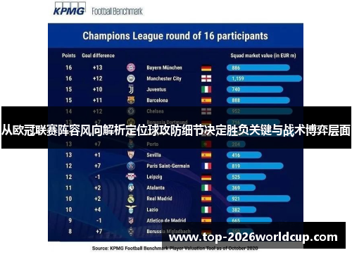 从欧冠联赛阵容风向解析定位球攻防细节决定胜负关键与战术博弈层面