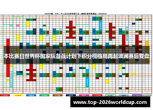 本比赛日世界杯国家队备战计划下积分榜格局再起波澜赛后复盘 本比赛日世界杯国家队备战计划下积分榜格局再起波澜赛后复盘