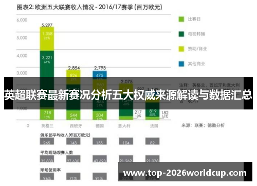 英超联赛最新赛况分析五大权威来源解读与数据汇总 英超联赛最新赛况分析五大权威来源解读与数据汇总