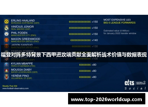 福登对阵多特背景下西甲进攻端贡献全面解析战术价值与数据表现