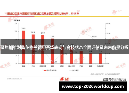 聚焦加维对阵英格兰德甲赛场表现与竞技状态全面评估及未来前景分析 聚焦加维对阵英格兰德甲赛场表现与竞技状态全面评估及未来前景分析