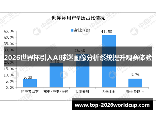 2026世界杯引入AI球迷画像分析系统提升观赛体验
