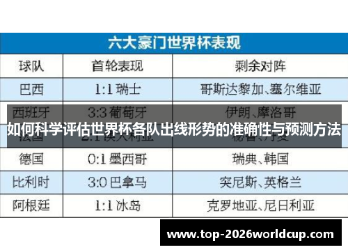 如何科学评估世界杯各队出线形势的准确性与预测方法